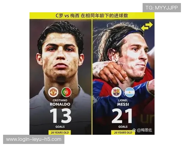 梅西 vs C罗：全面性差距在哪