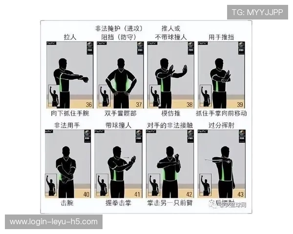 NBA视频回放判罚规则如何使用？一分钟带你了解