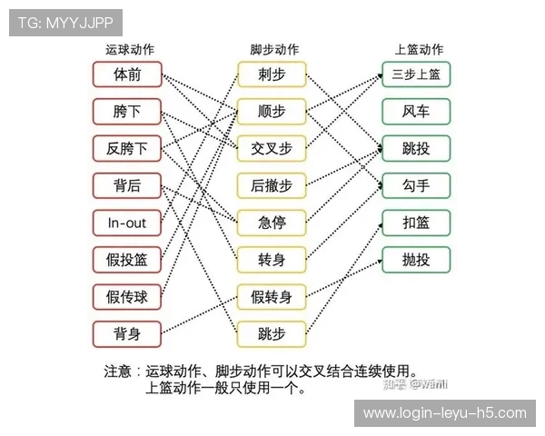 新手教学：篮球“两次运球”违例的定义与正确运球方法解析