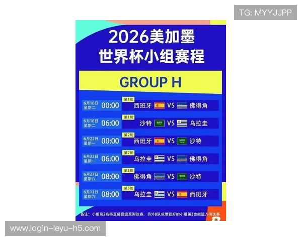 2026世界杯48支球队如何分成12个小组及32强晋级规则