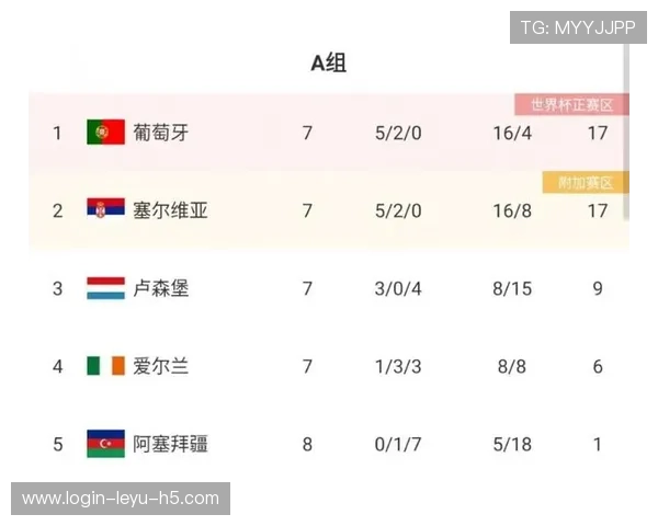 2026世界杯小组第三出线规则怎么算 8个小组第三如何晋级淘汰赛