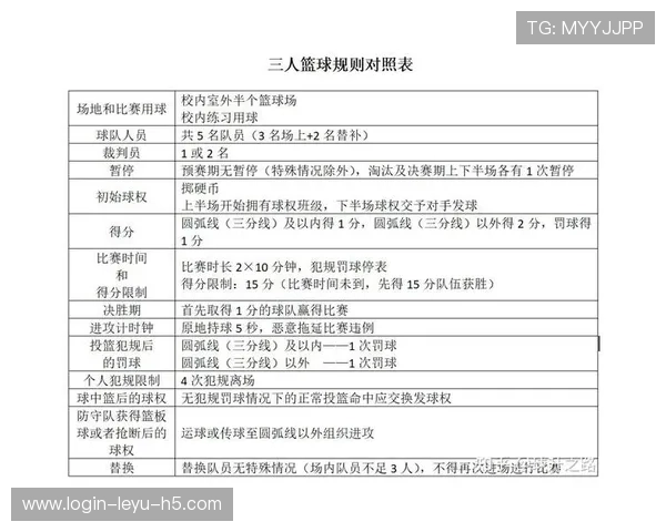 篮球技术犯规处罚规则详解，明确判罚标准与执行流程细节