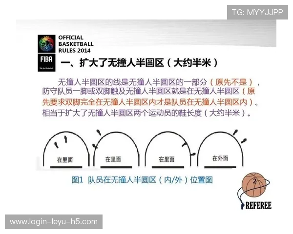 篮球裁判教学：新手必学的合理冲撞规则解读