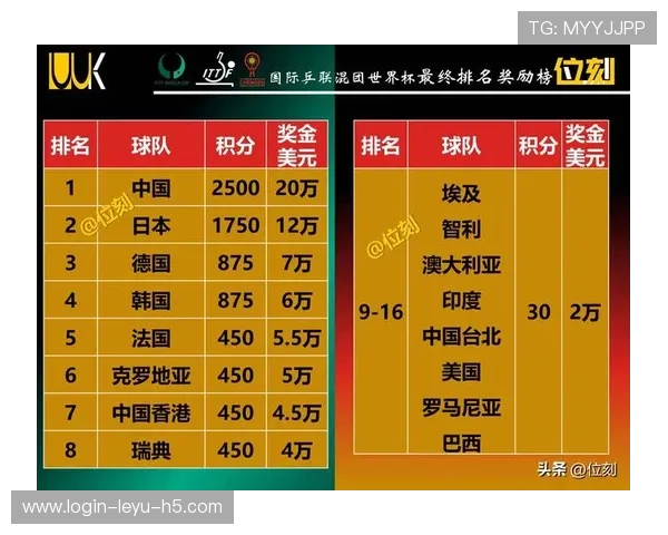 2026世界杯小组排名模拟预测