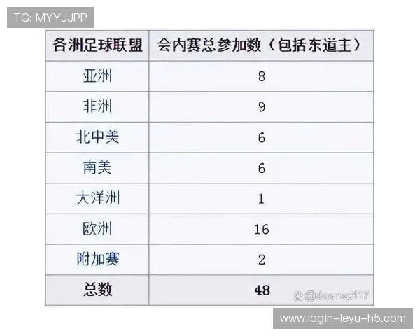 2026世界杯最新重要资讯汇总：赛程、赛果、晋级球队一览